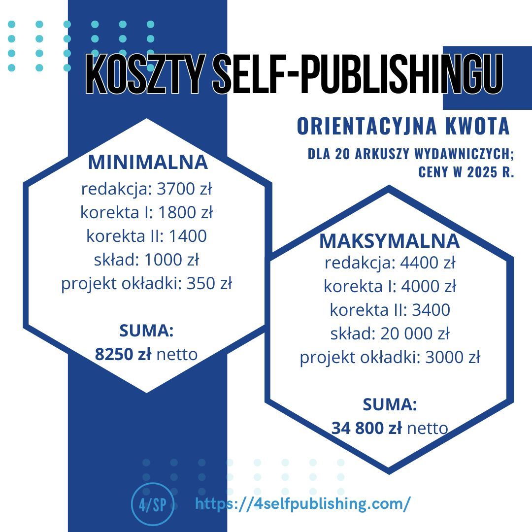 04_koszty_self_publishingu_PL_2025.jpg