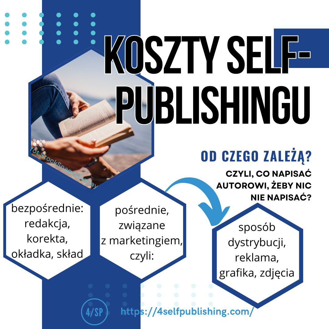 Ile kosztuje wydanie książki (self-publishing)?