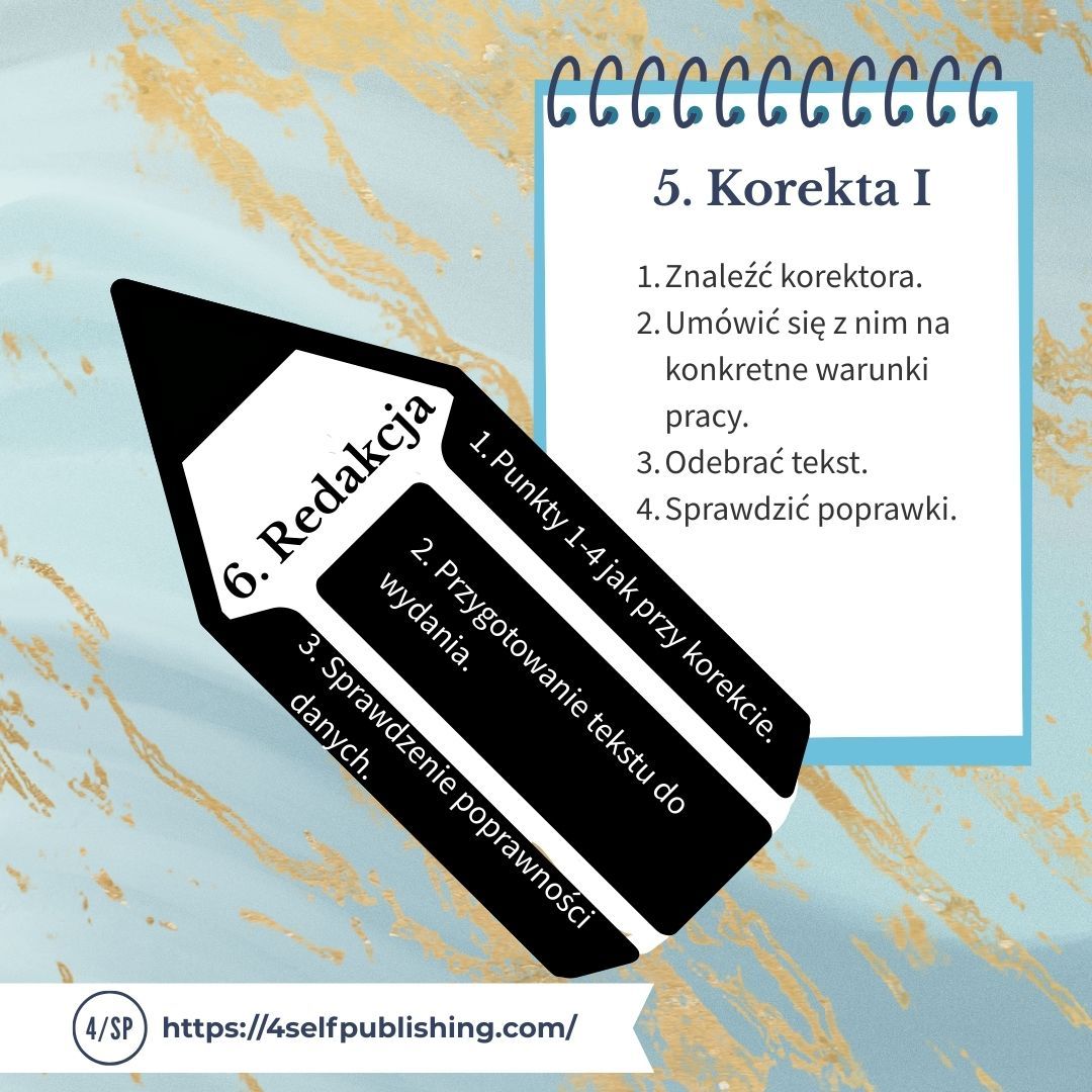 22_checklista_wydania_ksiazki_krok_po_kroku_PL (4).jpg