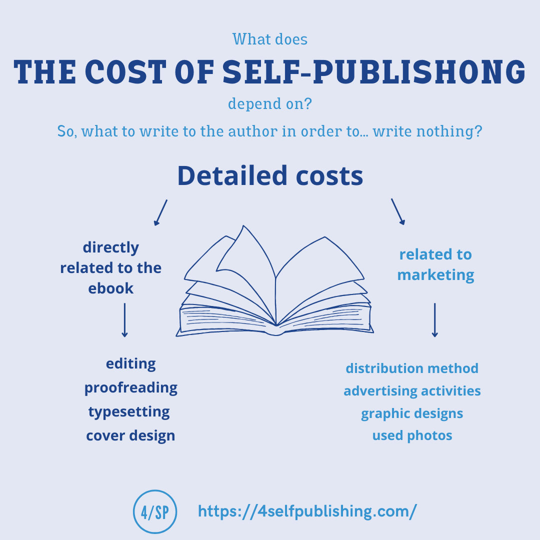 How much does self-publishing a book cost?