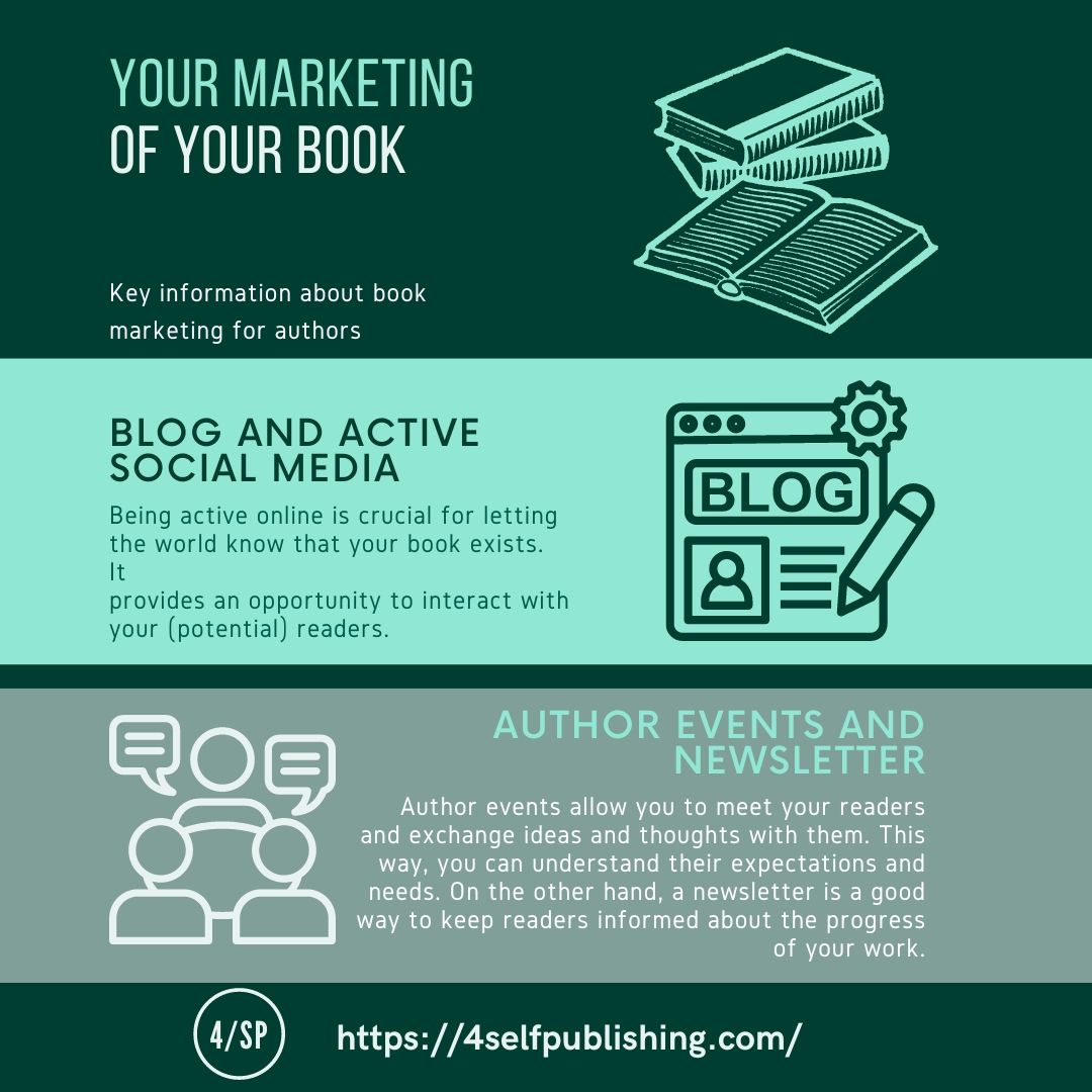 Book Marketing – What Is It?