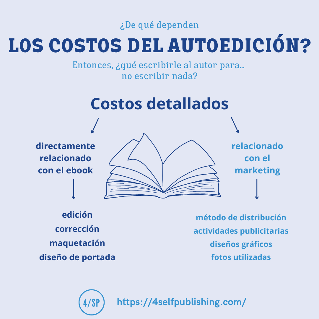 ¿Cuánto cuesta la autoedición de un libro?
