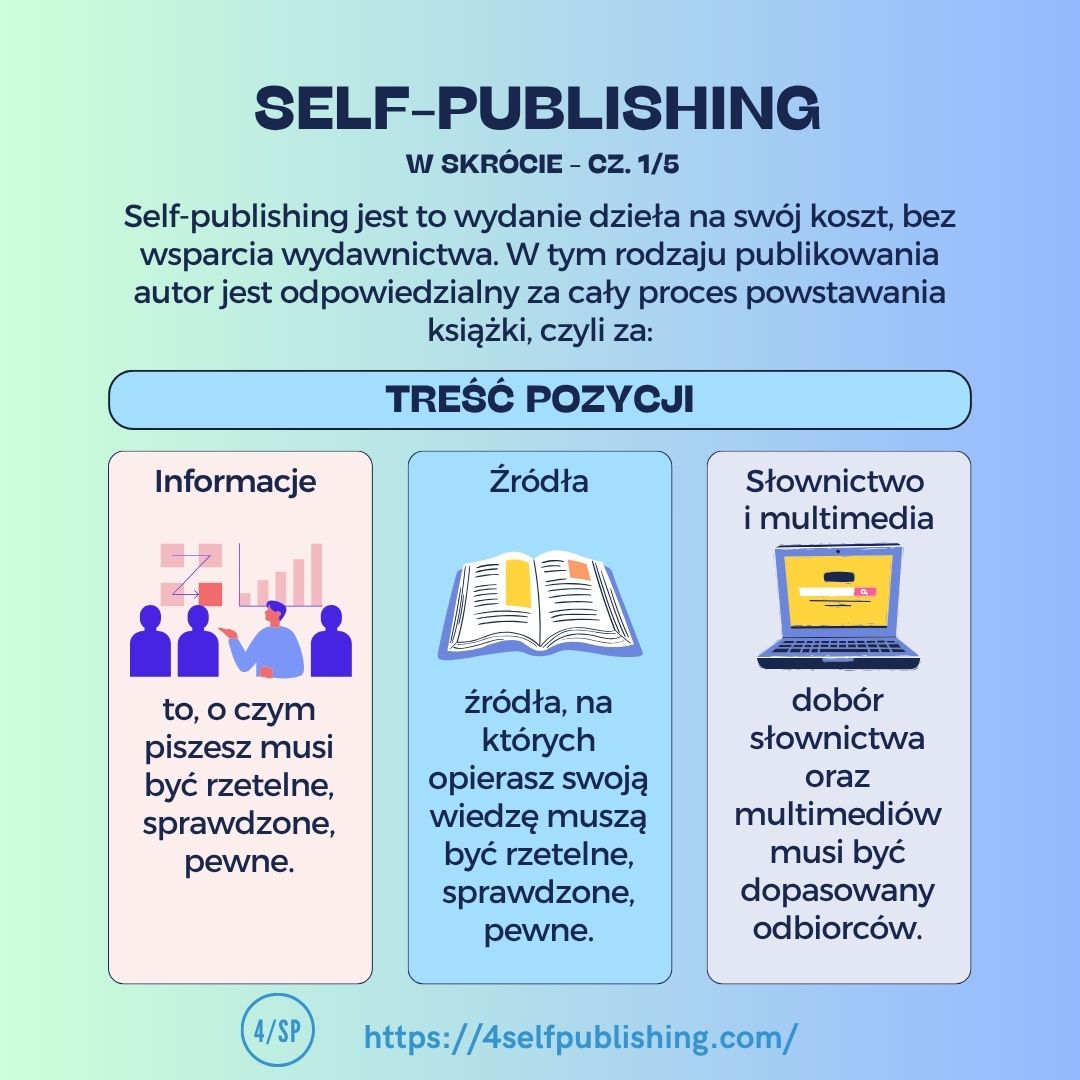 Podstawowe informacje o self publishingu