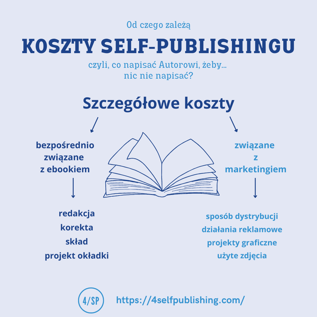 Ile kosztuje wydanie książki (self-publishing)?