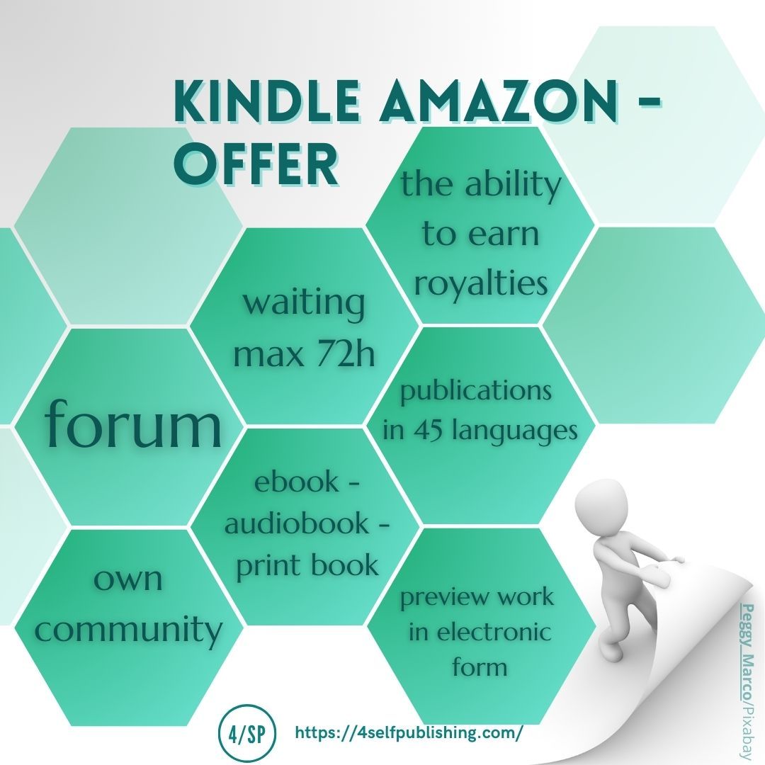 platformy_self_publishing_EN (2).jpg