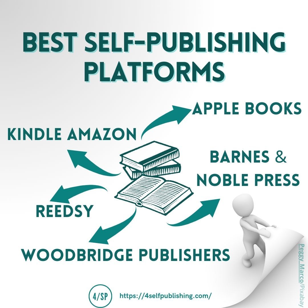 platformy_self_publishing_EN.jpg