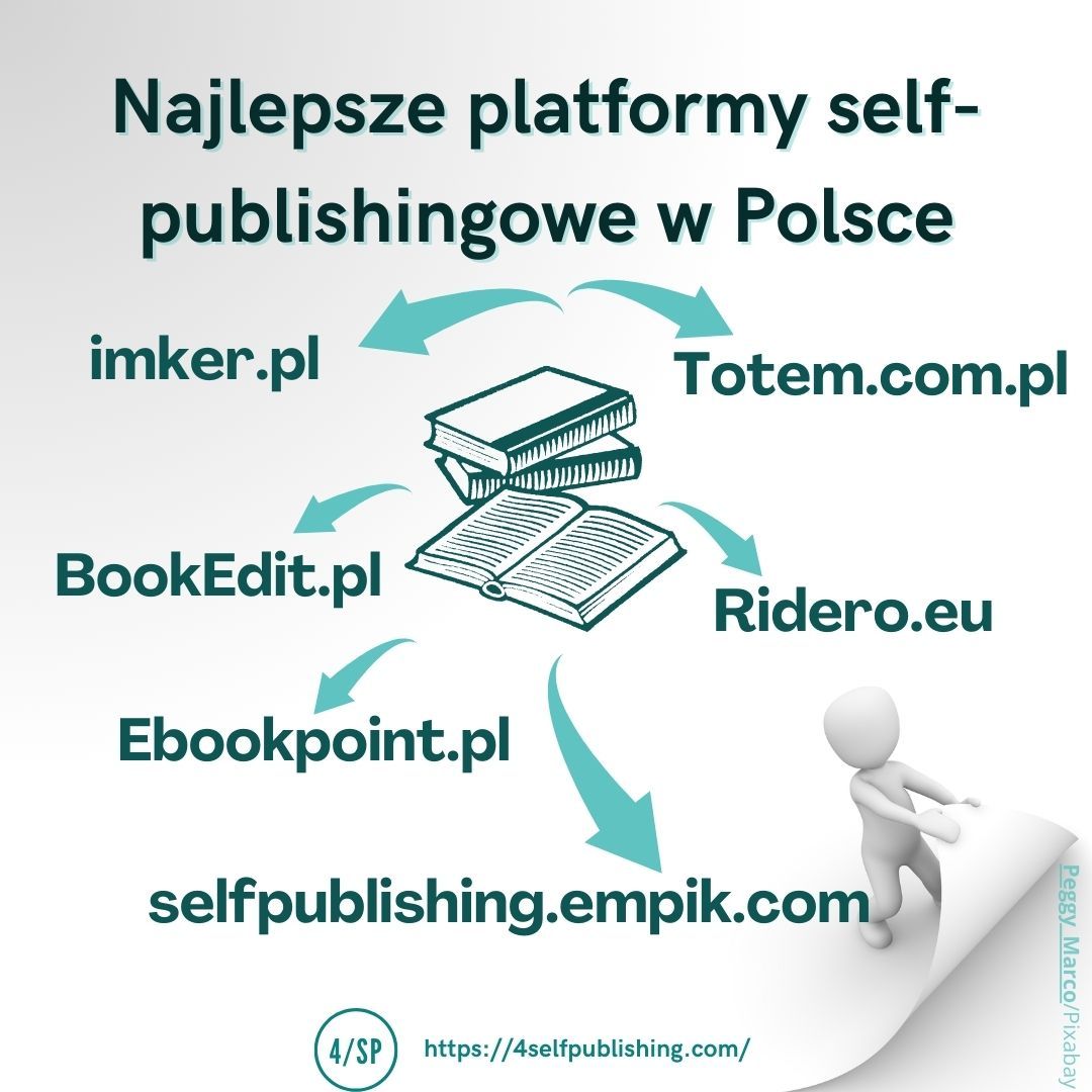 Najlepsze platformy self-publishingowe