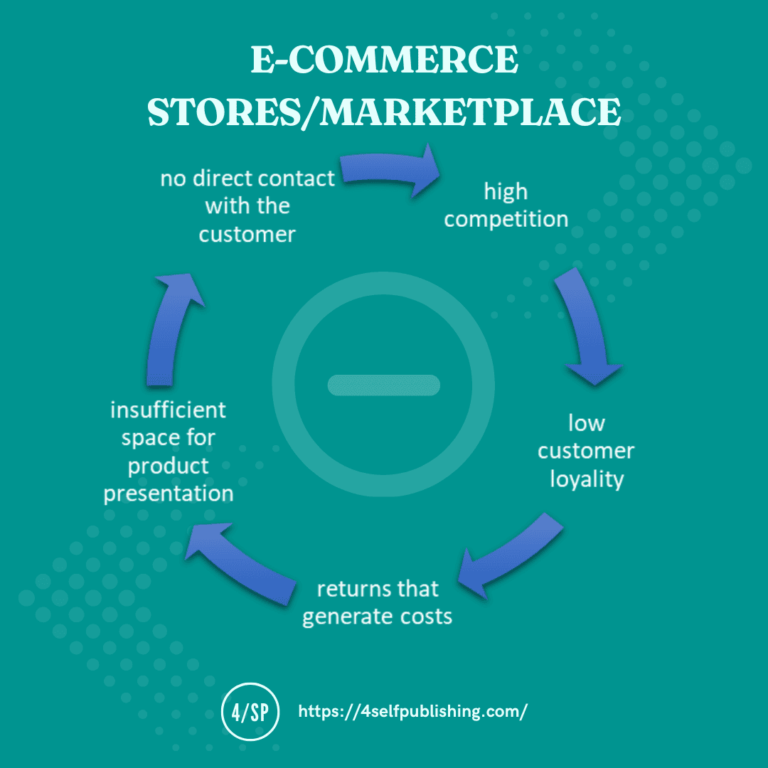 sprzedaz_sklepy_ecommerce_vs_wlasna_strona_sprzedazowa 10.png