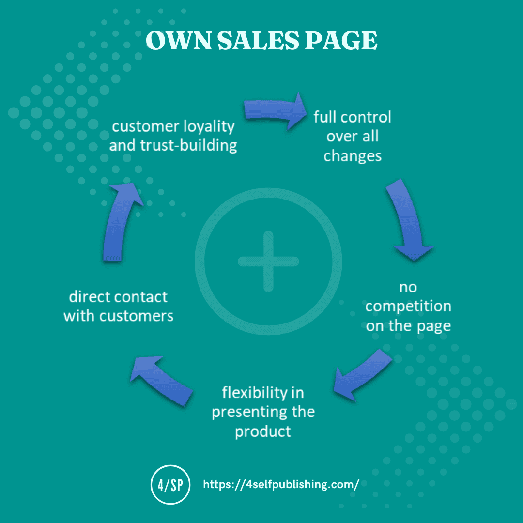 sprzedaz_sklepy_ecommerce_vs_wlasna_strona_sprzedazowa 11.png