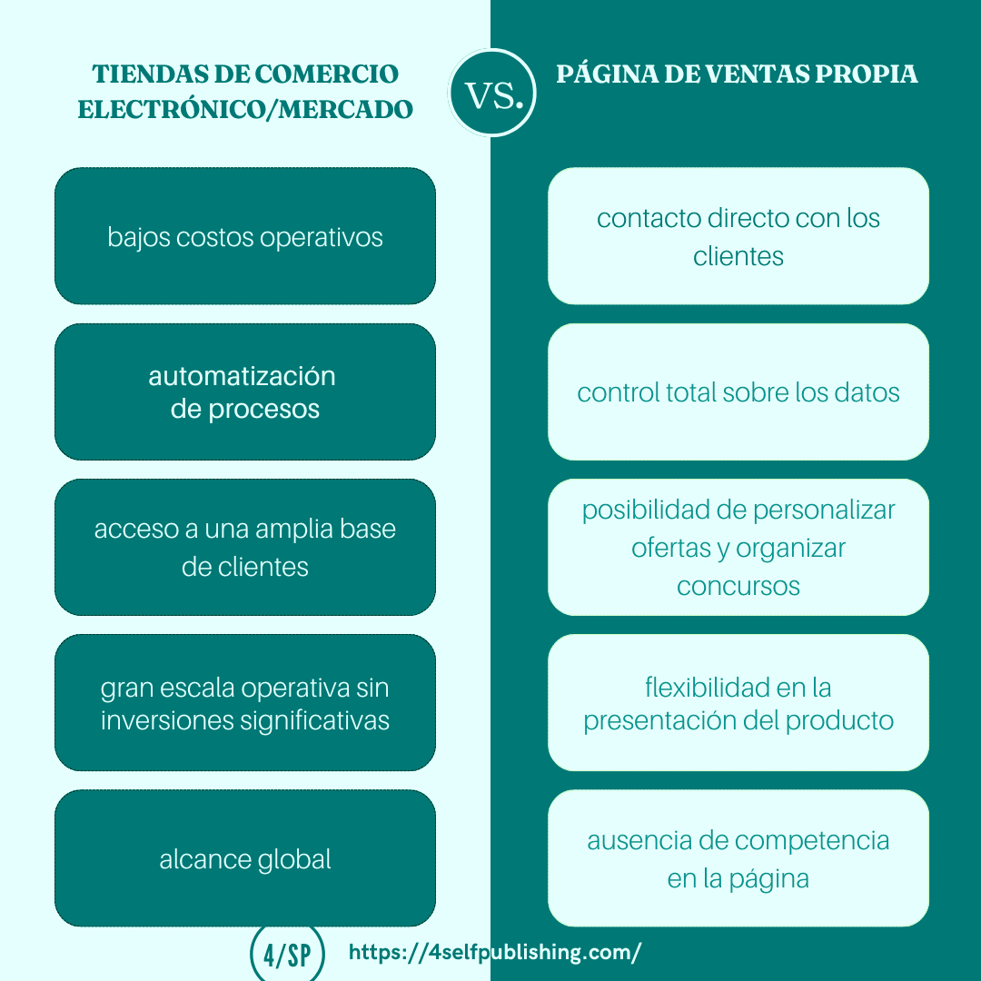 sprzedaz_sklepy_ecommerce_vs_wlasna_strona_sprzedazowa 14.png
