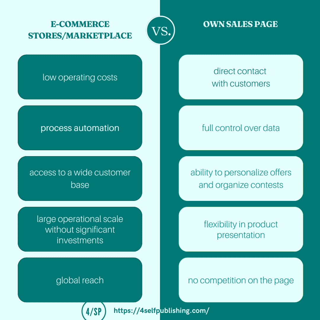 sprzedaz_sklepy_ecommerce_vs_wlasna_strona_sprzedazowa 8.png