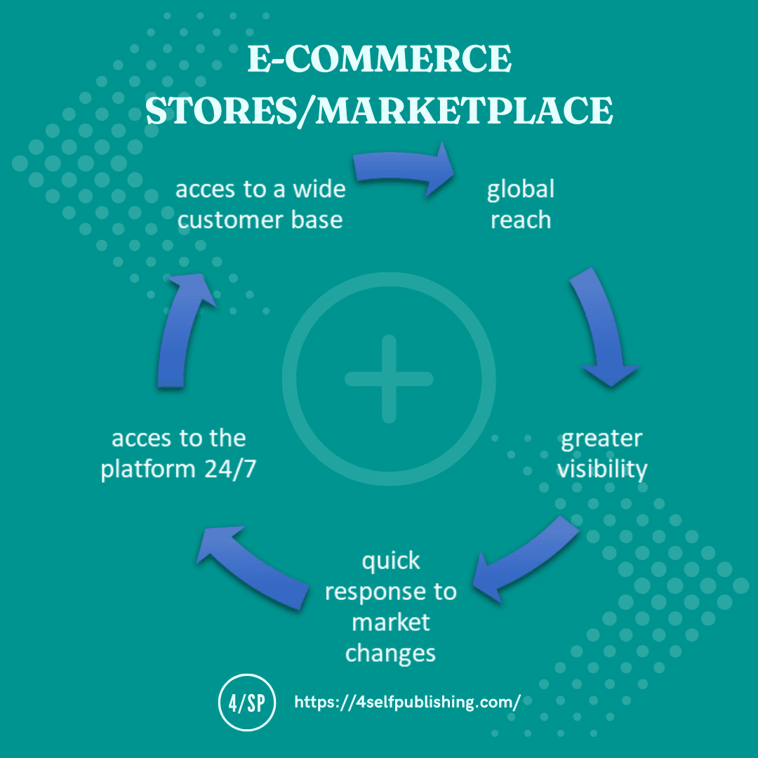 sprzedaz_sklepy_ecommerce_vs_wlasna_strona_sprzedazowa 9.png